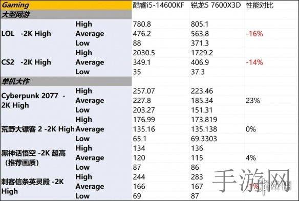 轻松掌握lol选人界面符文切换技巧攻略-2