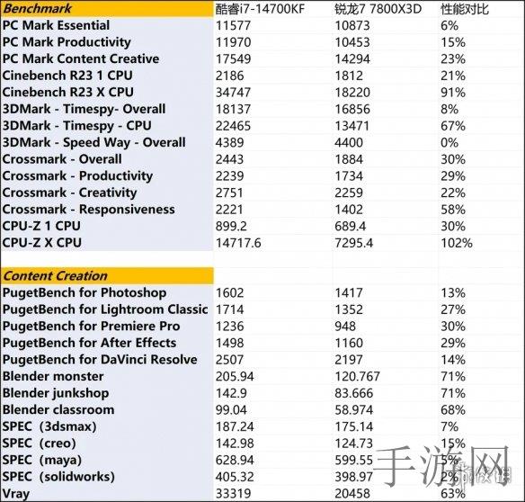 三十种 B 哪个好图？这里有你需要的答案-1